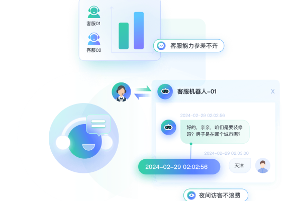 AI智能机器人界面