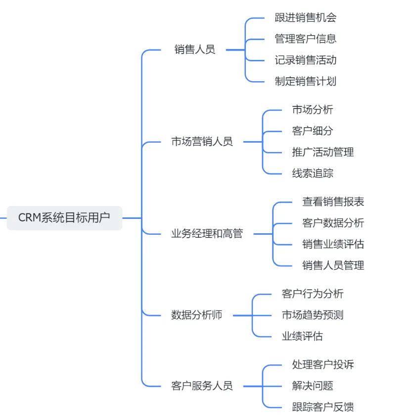 教育CRM系统，真的是性价比最高的选择吗？
