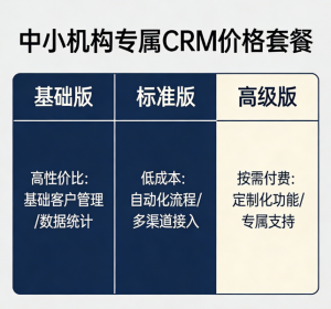 为什么越来越多教培机构开始使用智能教育 CRM 系统