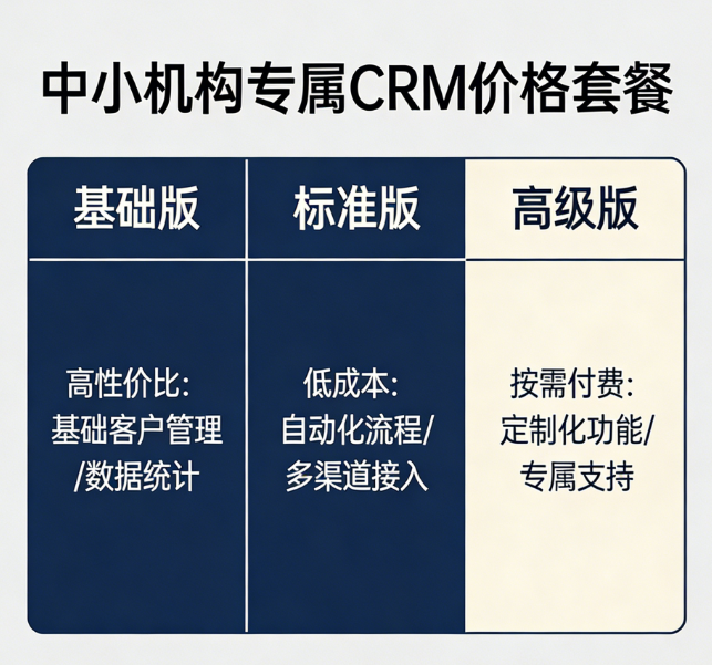 为什么越来越多教培机构开始使用智能教育 CRM 系统