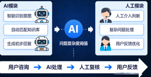Agent客服系统的核心能力：为什么它能解决传统机器人解决不了的问题？