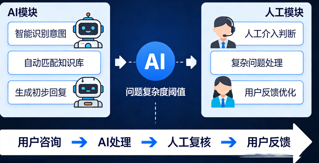 Agent客服系统的核心能力：为什么它能解决传统机器人解决不了的问题？