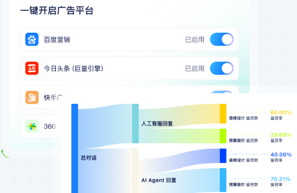 跨越时差与语言！AI智能客服如何成为跨境电商征战小红书“货找人”时代的核心引擎