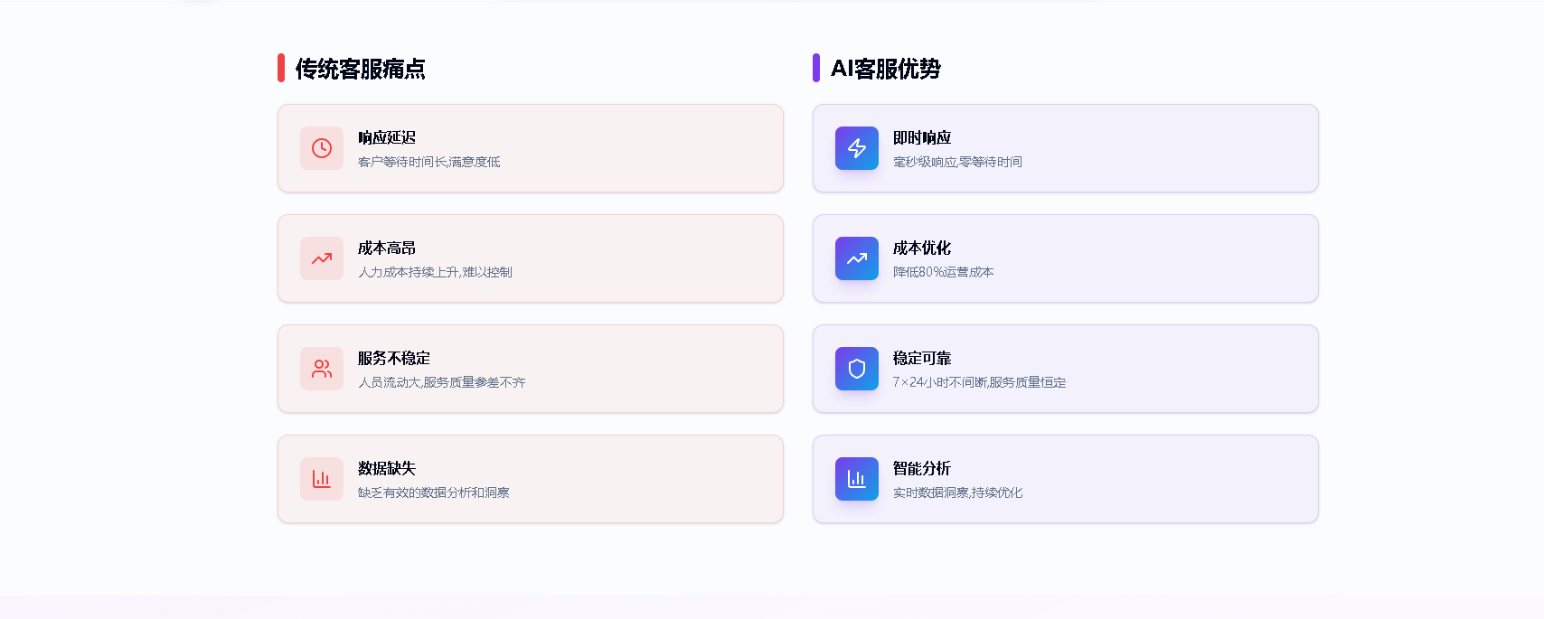 AI私信客服插图1 北京螳螂科技AI客服优势,AI客服功能点