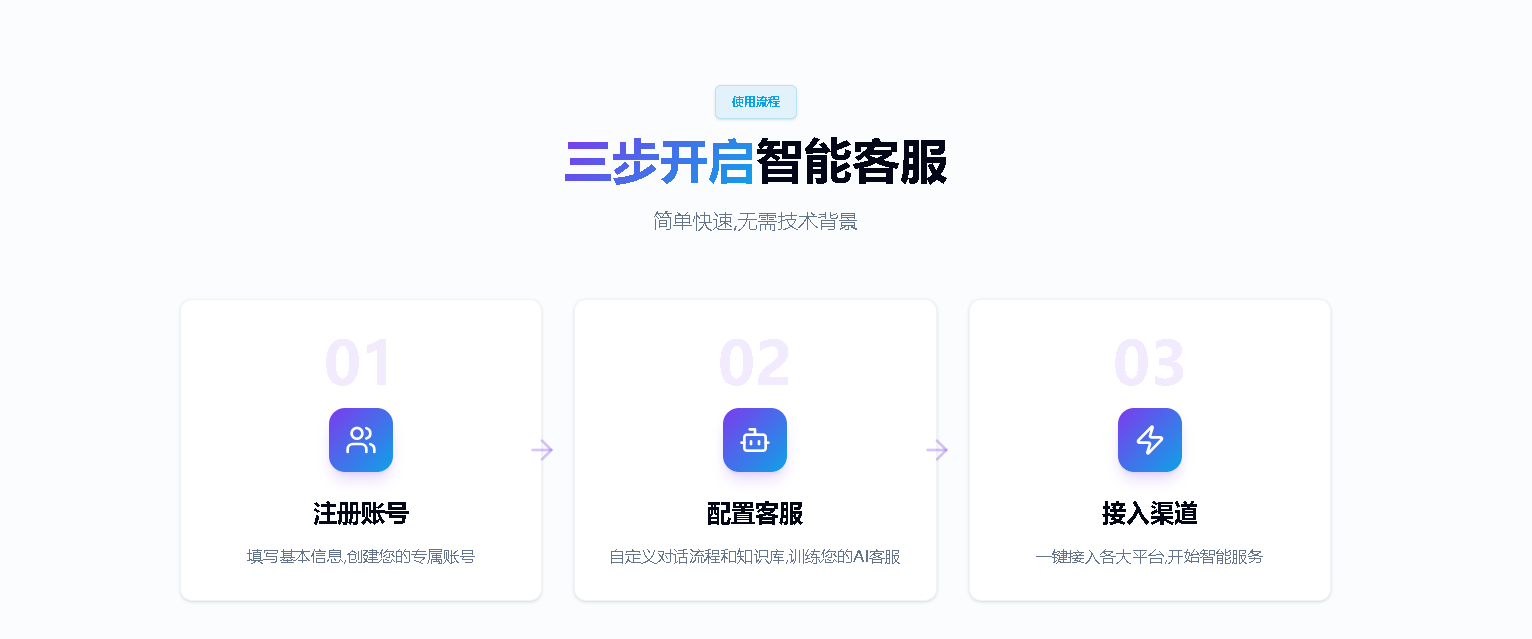 AI私信客服插图7 螳螂科技AI智能客服系统、螳螂AI客服系统