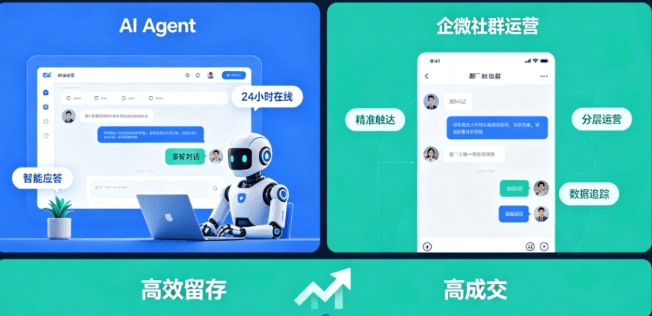 心理私域运营：AI智能私信 + SCRM标签，精准触达情绪需求插图